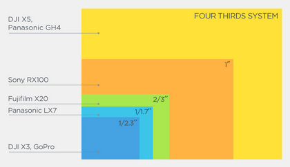 djix5sensorchart_01