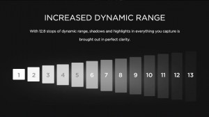 DJI X5 Camera dynamic range chart        